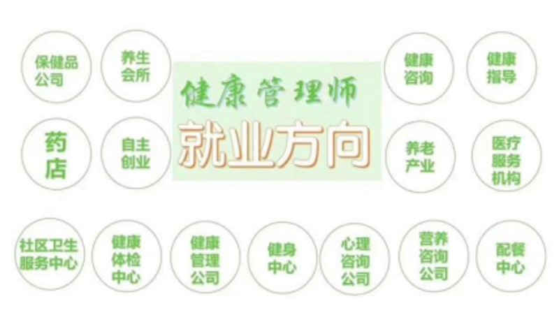 常州健康管理趋势解析:构建全面健康生活