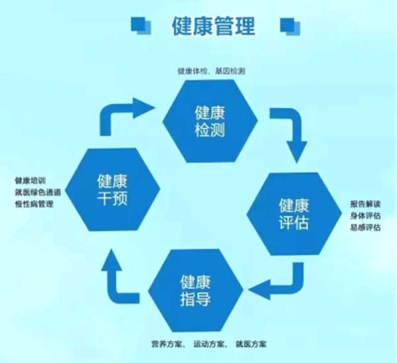 现代生活中的健康管理:常州的新风尚